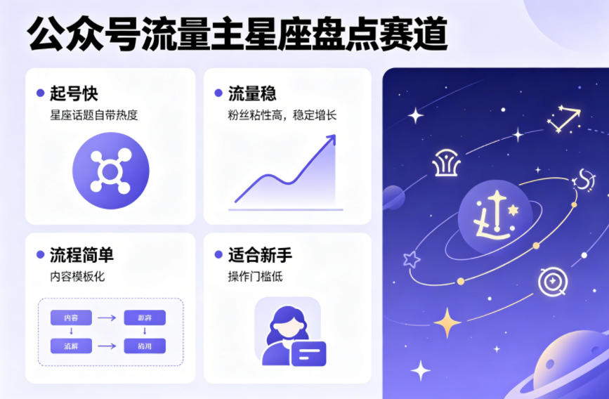 公众号流量主之星座盘点赛道,起号快+流量稳,流程简单,适合新手操作 公众号流量主之星座盘点赛道,起号快+流量稳,流程简单,适合新手操作