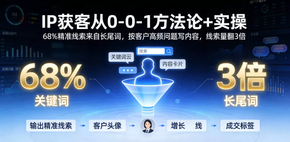 IP获客从0-1方法论+实操，68%精准线索来自长尾词，按客户高频问题写内容，线索量翻3倍 - 渡客网创