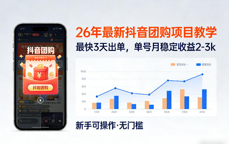 26年最新抖音团购项目教学，0门槛，最快3天出单，单号月稳定收益2-3k - 渡客网创