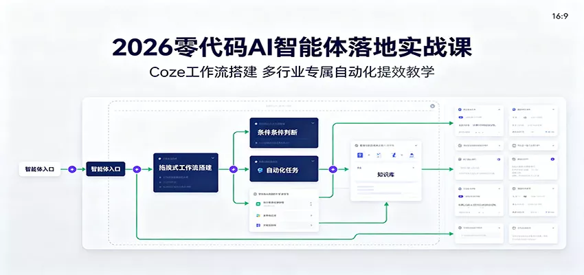 2026零代码AI智能体落地实战课：Coze工作流搭建，多行业专属自动化提效教学 - 渡客网创