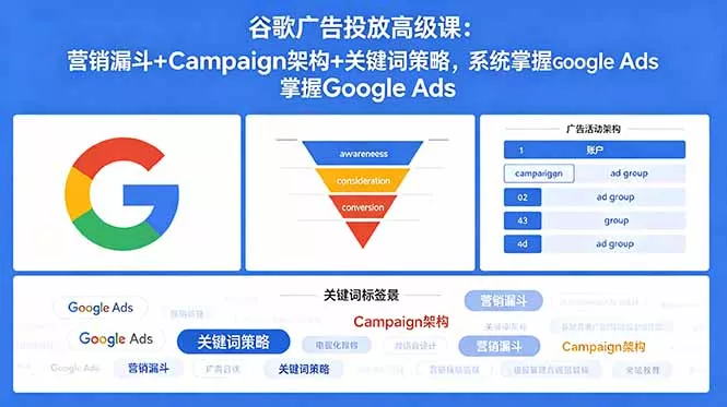 谷歌广告投放高级课：营销漏斗+Campaign架构+关键词策略，系统掌握Google Ads - 渡客网创